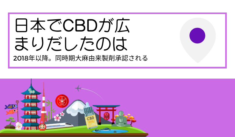 CBDの認知度が上がり始めた年を表す画像