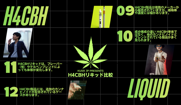 市販H4CBHリキッドの主要メーカー比較