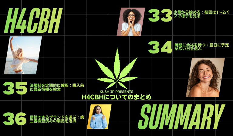 H4CBHの体感まとめ