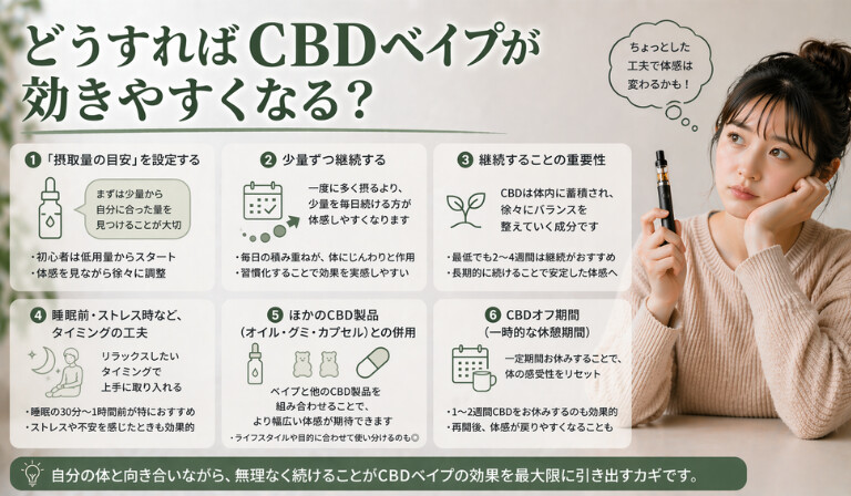 CBDベイプが効かない時の対処法