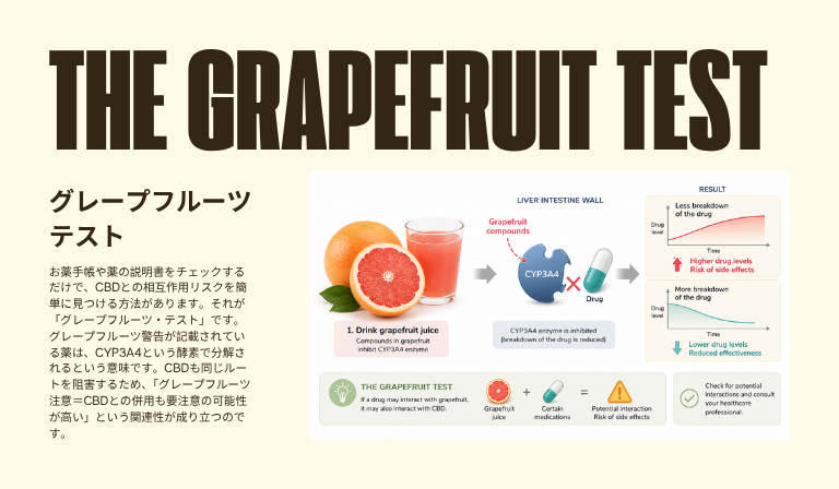 グレープフルーツ・テストとは