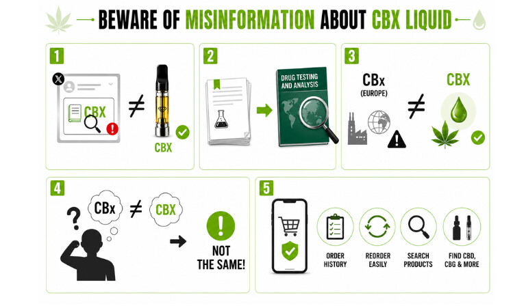 CBXリキッドの誤情報に注意